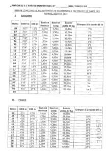 Concours EASSA Session 2023-Dépots ouverts