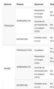 Concours CREM : Que faire après la phase de présélection ?