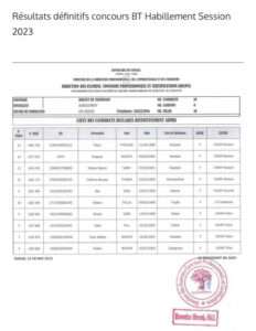 Résultats Concours BT Habillement session 2023