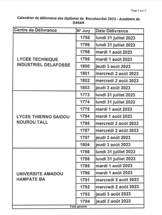 BAC 2023 : CALENDRIER DE DELIVRANCE DES DIPLOMES ACADÉMIE DE DAKAR