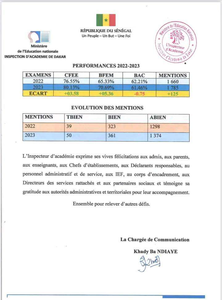 Performance des résultats du CFEE, BFEM et BAC 2023