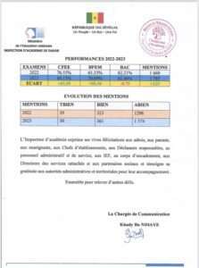 Performances de l'IA de Dakar pour BAC BFEM et CFEE 2023