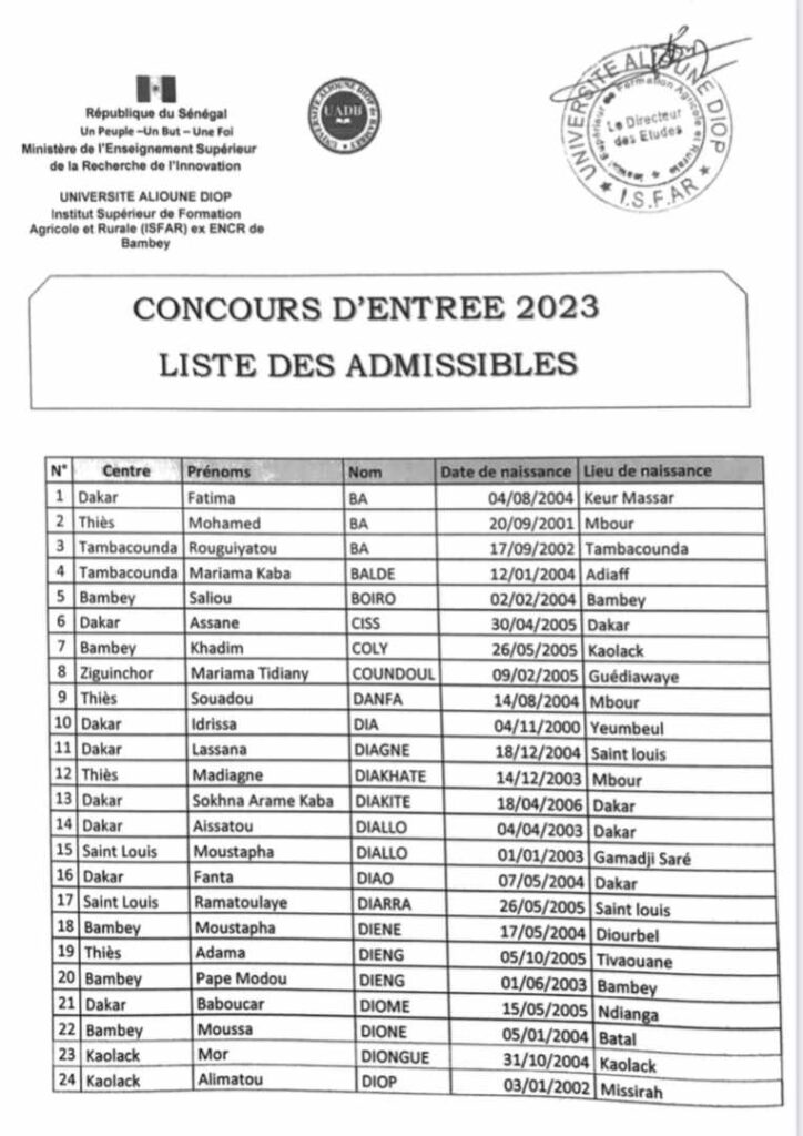 Résultats du concours d'entrée ISFAR