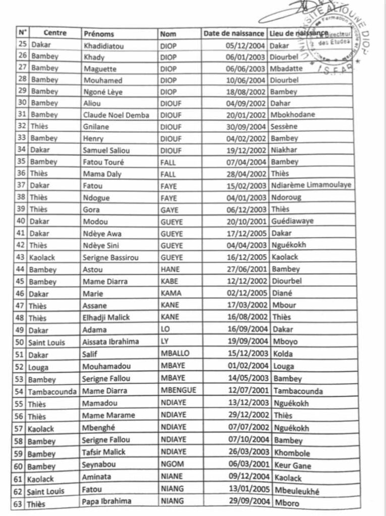 Résultats du concours d'entrée ISFAR